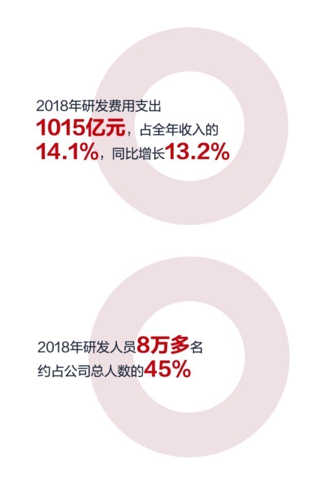 基站|任正非预言成真！苹果向世界宣告华为5G世界最强