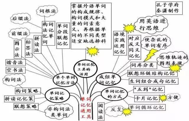 50张图彻底掌握英语语法