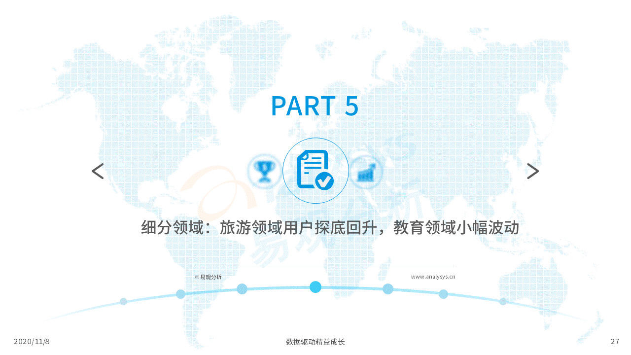 数字化|各行各业的数字化程度加速｜移动电商淡季不淡