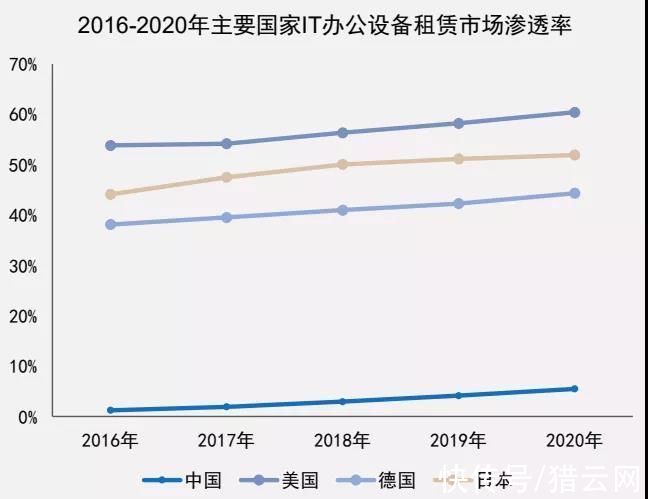 中小企业|一周年，京东企业租赁讲述一个新故事