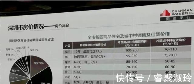 可支配收入|普通人不吃不喝多少年才能在深圳买得起房