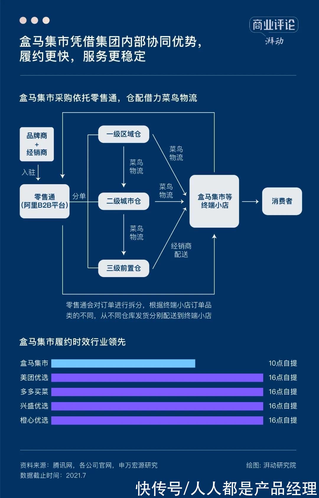 美团|社区团购退潮之后，何去何从？