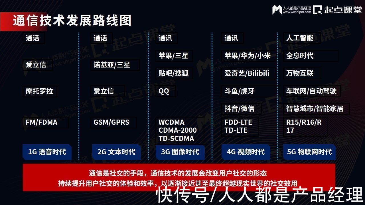 王奇|声网Agora王奇：信息革命中的社交娱乐与实时互动