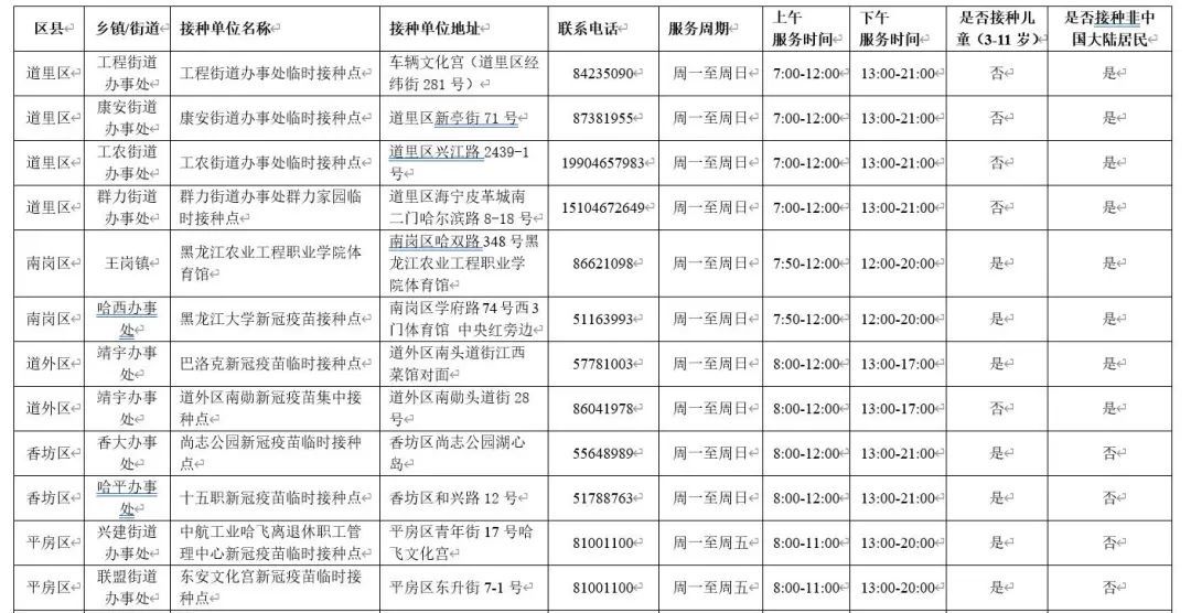 姜斌|尽快来！哈尔滨市新冠疫苗接种新增24个点位