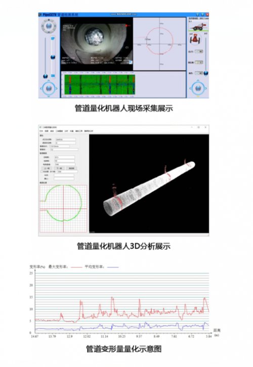 技术|汉产管道机器人智能量化诊断管道“患处”