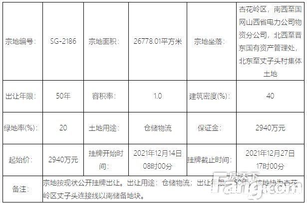 住宅|地情｜年末太原土地市场现供应高峰 21宗地挂牌总价超32亿