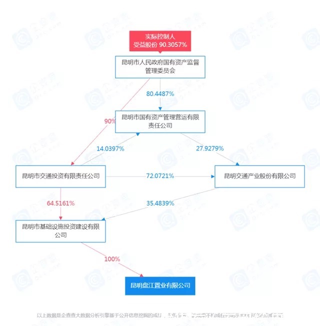 东站新村|时隔10年,昆明苏家村、东站新村城改将重启拆迁!