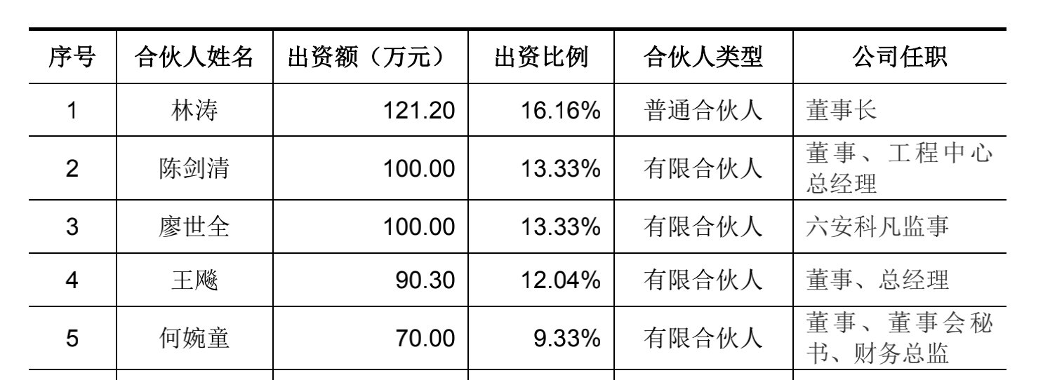 招股|科凡家居的“遮羞布” ｜家底①