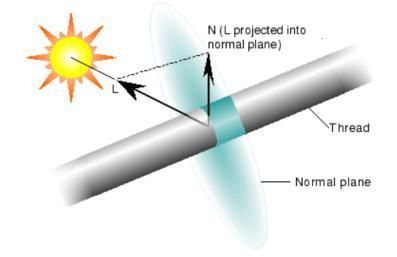 model|头发渲染的前世今生:如何在游戏中拥有一头迷人秀发?