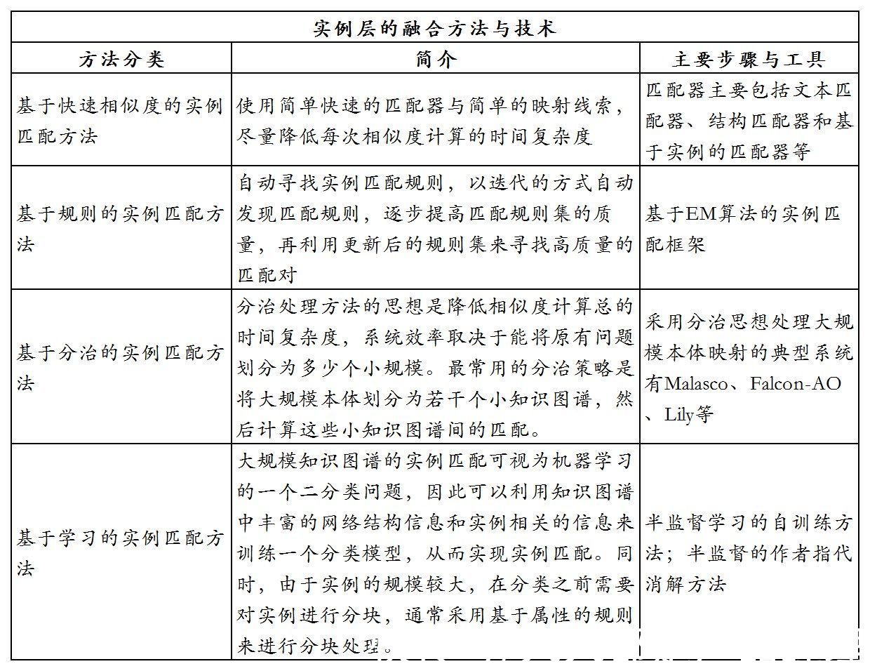 知识|产品视角下的知识图谱构建流程与技术理解