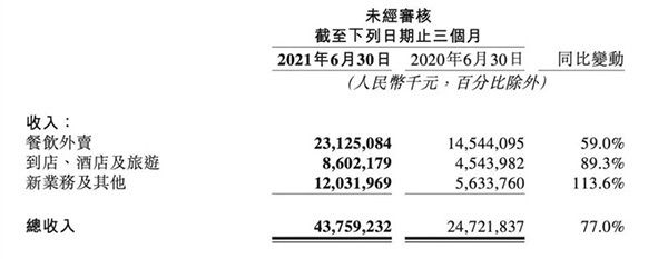 互联网公司|共同富裕下，品牌有多拼？