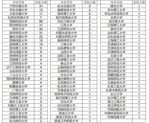 推免|西南交通大学录取的2021年推免生中，你知道都有哪些双一流高校吗