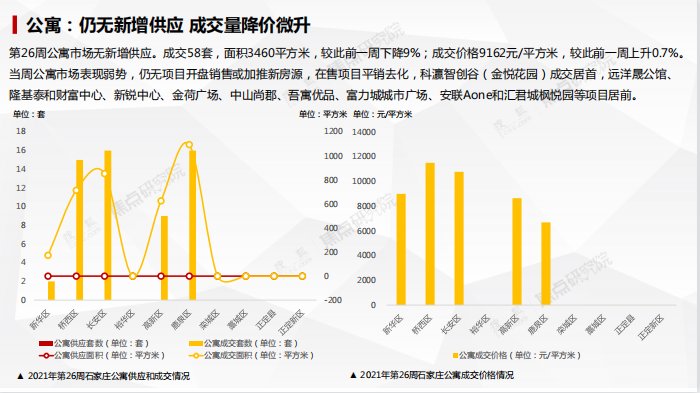 商品房|焦点周报·商品房市场:万科中海三大项目开盘 中冶东胜新盘亮相