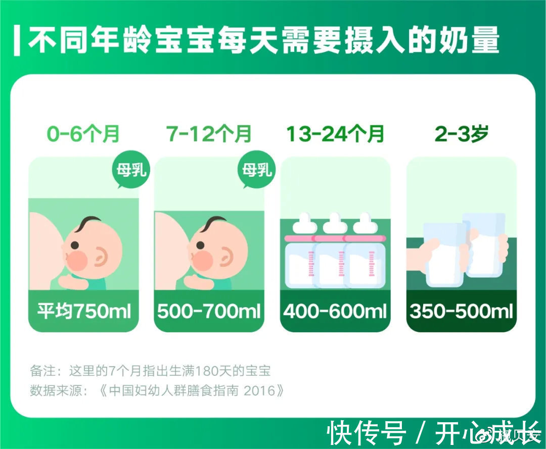 宝宝|盲目给孩子补钙，可能会起“反效果”，关于补钙你可能一直没做对