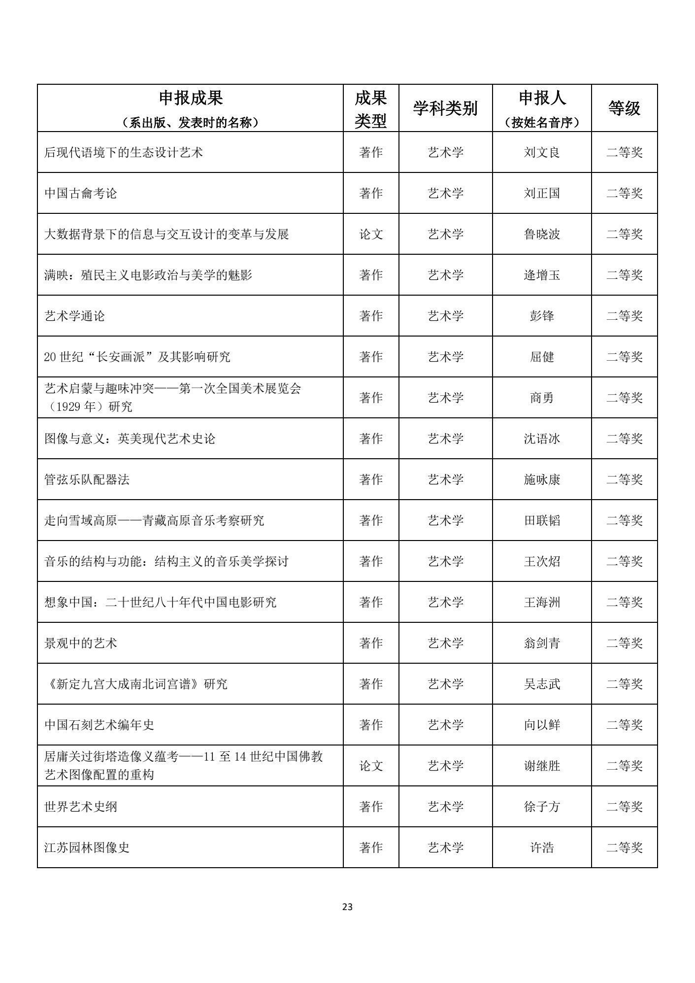 名单|1539项成果获奖！教育部公布重要奖项名单