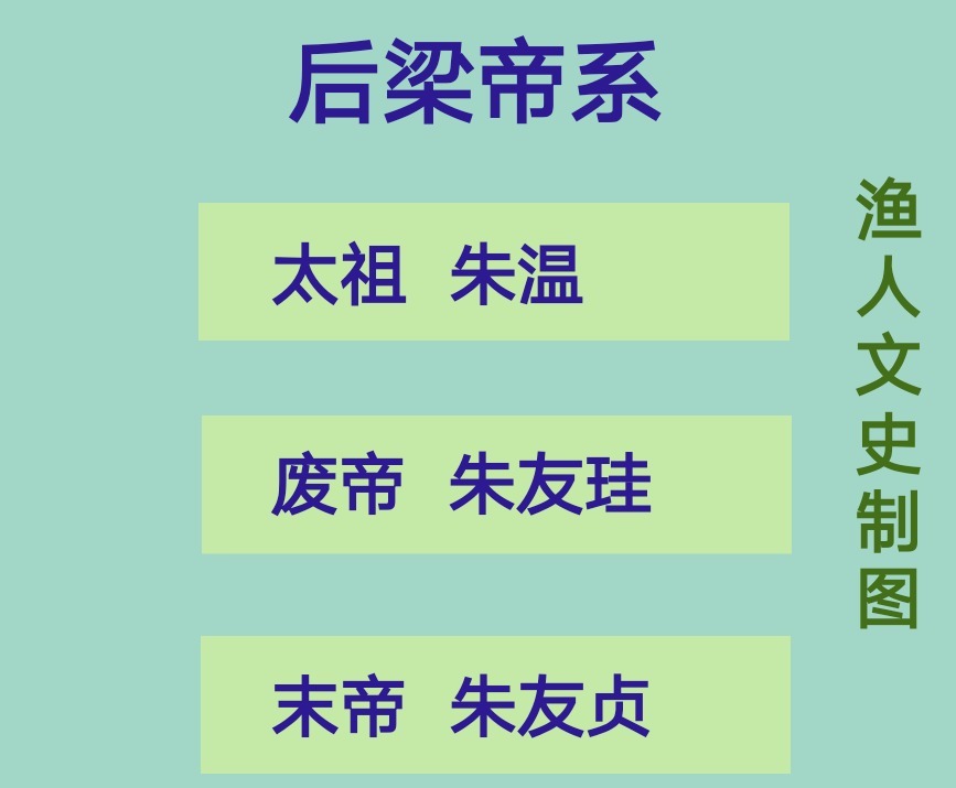 灭亡|后梁灭亡的原因（上）：朱温的三个失误