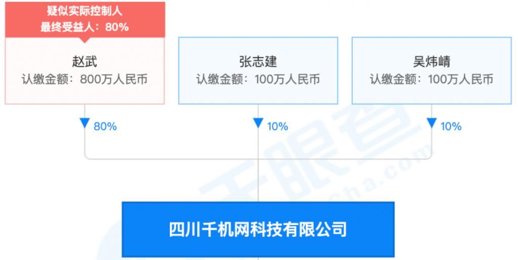 实控人|网购买到“假手机”？背后大佬28家公司，起诉苹果遭“反杀”