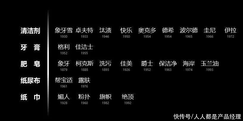 华为手机|产品生命周期模型：生意越来越难：改变，从通过时间轴看产品开始