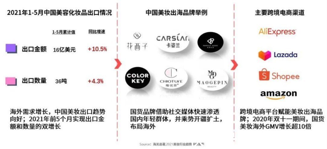 卡婷|美妆出海:画皮容易画骨难