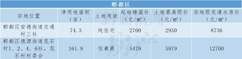 封面天天见|5大视角看成都第二轮集中供地：75块地开拍在即，最全盘点请收藏！| 清水