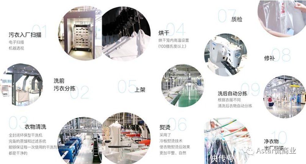 共享单车|“共享型产品”不好做，细数“共享衣橱”落幕的六宗罪