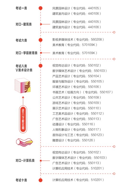 工艺美术职业学院|河北工艺美术职业学院单招计划2030人 涉及27个专业