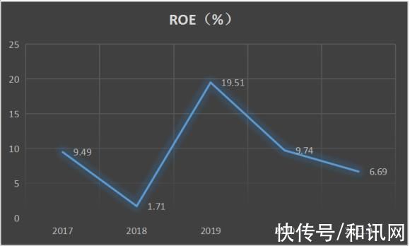 器件|和讯SGI公司｜闻泰科技SGI指数最新评分69分，中国出货量最大的IDH厂商，进军第三代半导体材料，奈何净利润逆市下跌