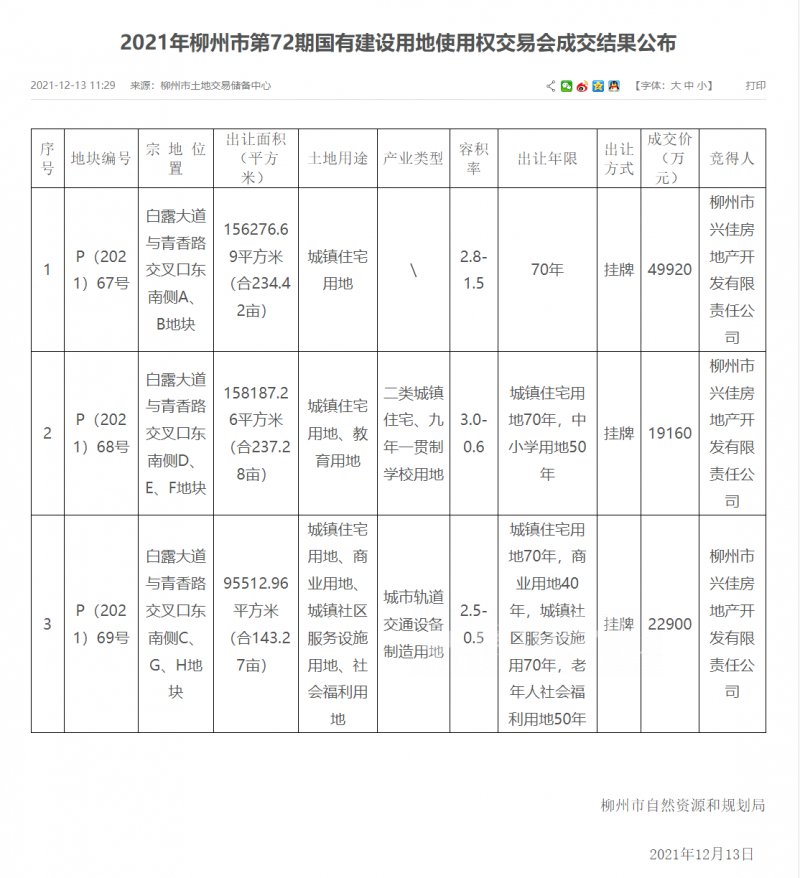 九年一贯制|白露大道3宗合计超614亩地块挂牌成交！柳北区将新建一所九年一贯制学校