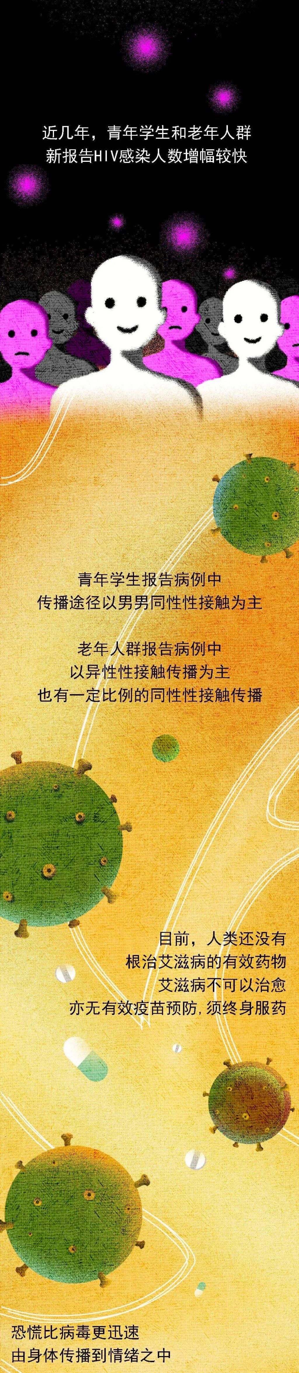  艾滋病病毒|要爱，不要艾！关于艾滋病的这些知识你需要了解