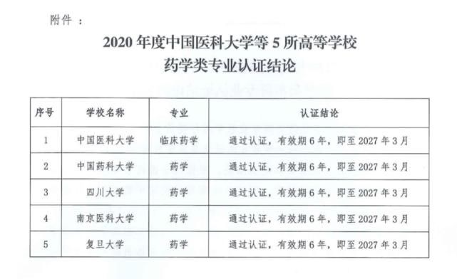 27所高校通过！教育部公示一批重要名单