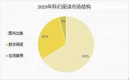  2020中国科幻产业报告