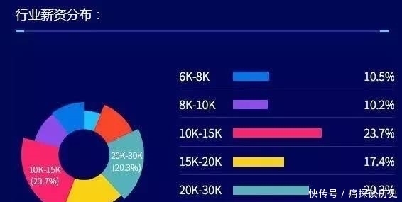 技术|你知道未来5年，哪些技术最有“钱”途吗？