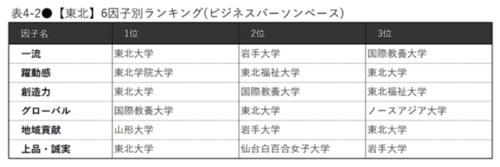 学校|2020-2021最具品牌影响力的日本大学，各地区的第一是谁？