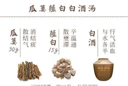 散结|一个千年神方，3味药，通阳散结，驱走心绞痛、心肌梗死、冠心病