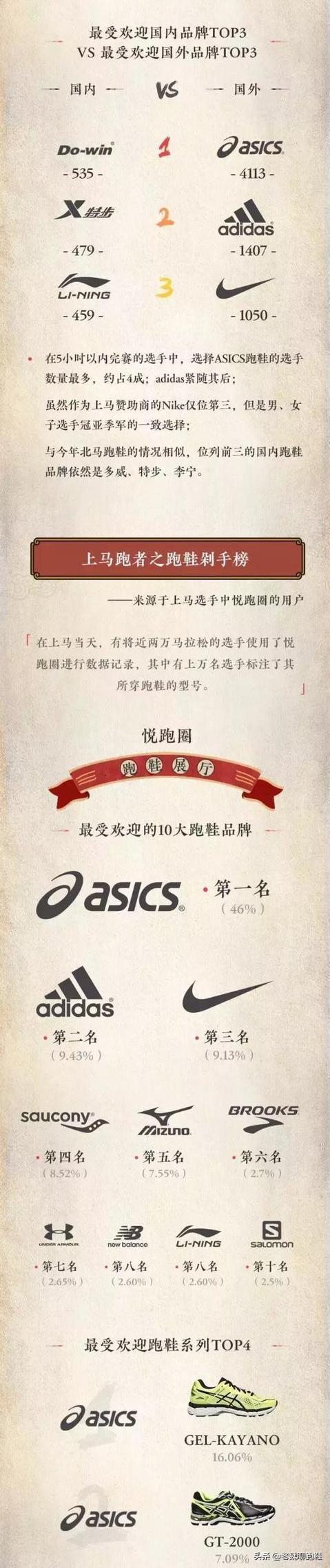 保护性|世界第5大运动品牌，普通人眼里的“丑八怪”，跑者眼里的香饽饽