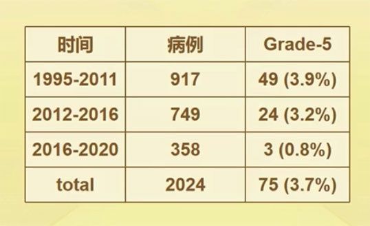 pmp|腹膜转移癌症PM患者综合治疗数据对比