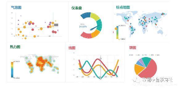 大屏|搭了数据中台怎么用？AI+BI 让数据产生价值