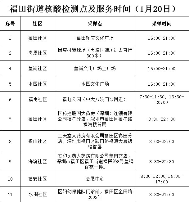 深圳|1月20日深圳本土无新增病例，新增3例境外输入确诊病例