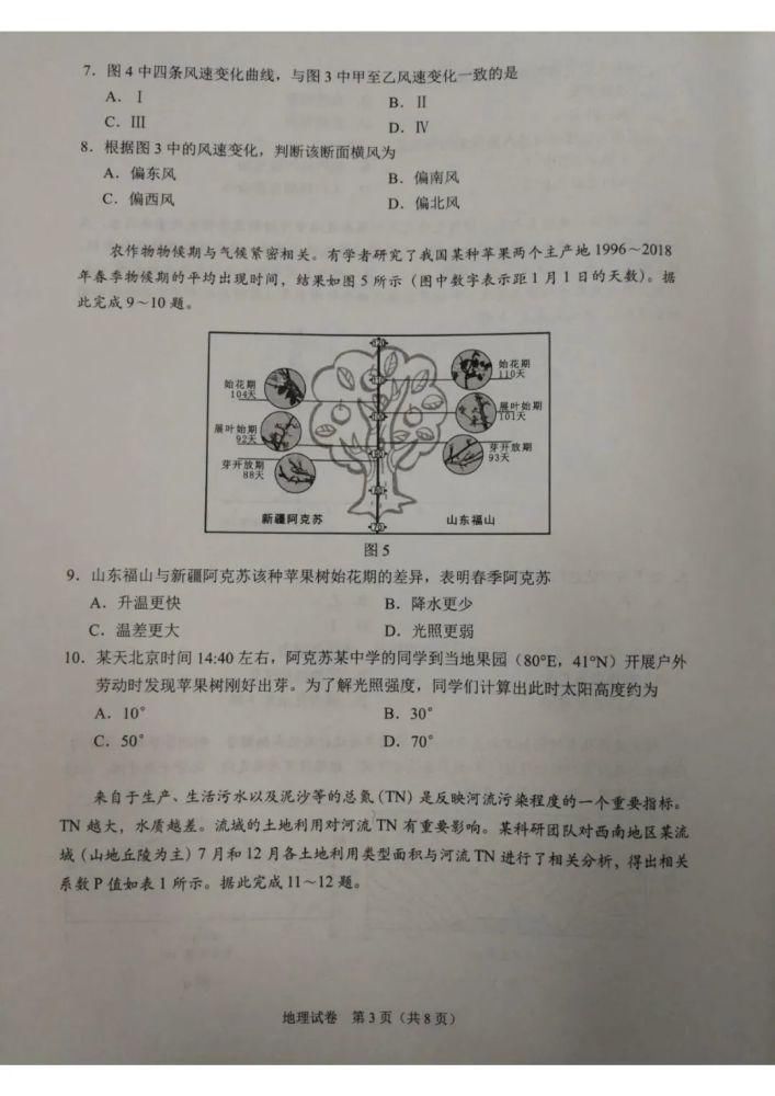 八省八套地理卷和答案来了！八省联考！