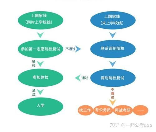 21 考研初试成绩即将开放查询如何查分？出分后需要做哪些事？