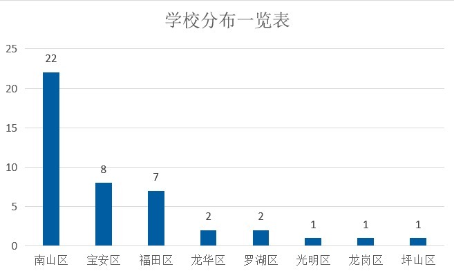 热烈祝贺奇思妙想获得前海港湾小学“四点半活动三星社团”称号！