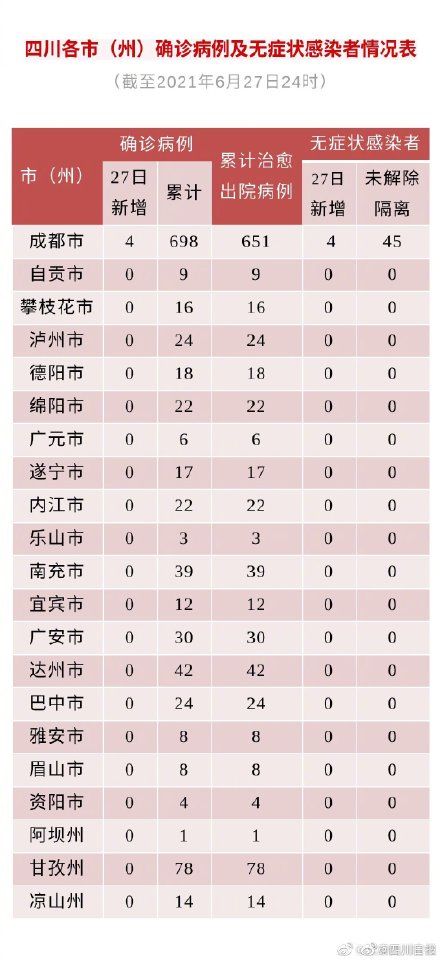 病例|四川昨日新增4加4，均为境外输入