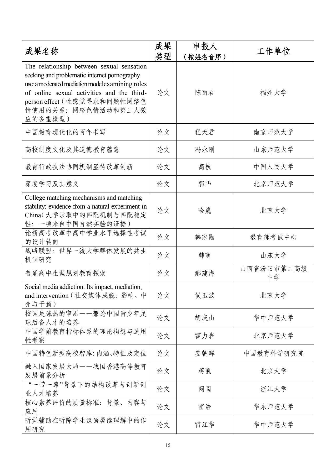 结果|86所高校入选！又一奖项结果公示