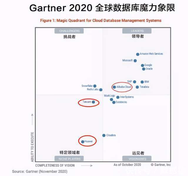数据库|阿里云，不要止步于优秀