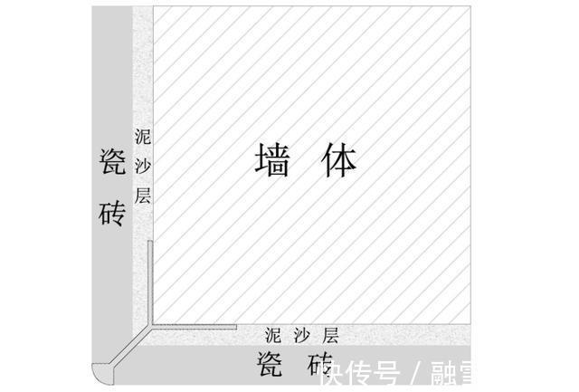 瓷砖|这几件事没有提前交待好，就让泥瓦工铺瓷砖，可能要花更多钱返工