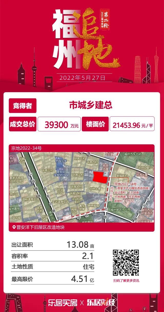 国贸|国央企包揽!市区14宗地揽金97.92亿!建发、保利、国贸成大赢家