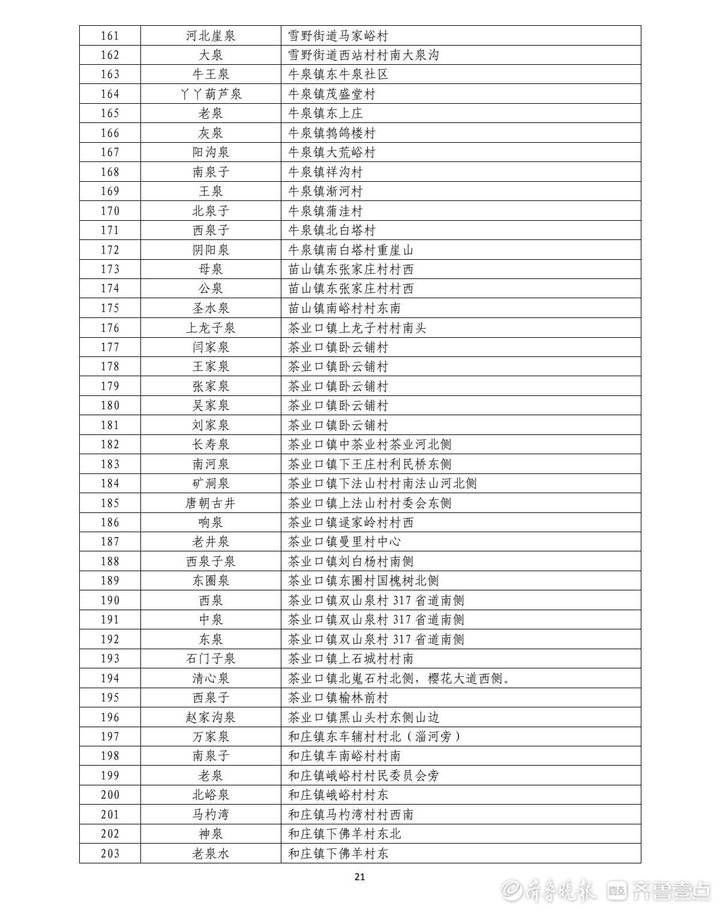 名泉|950处名泉！泉水大家庭正式扩容，新版济南“名泉录”公布