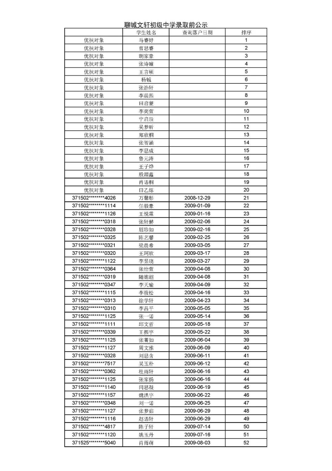 公示|聊城文轩初级中学、东昌中学2021年招生信息公示