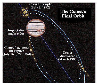 太阳和月球的不同点