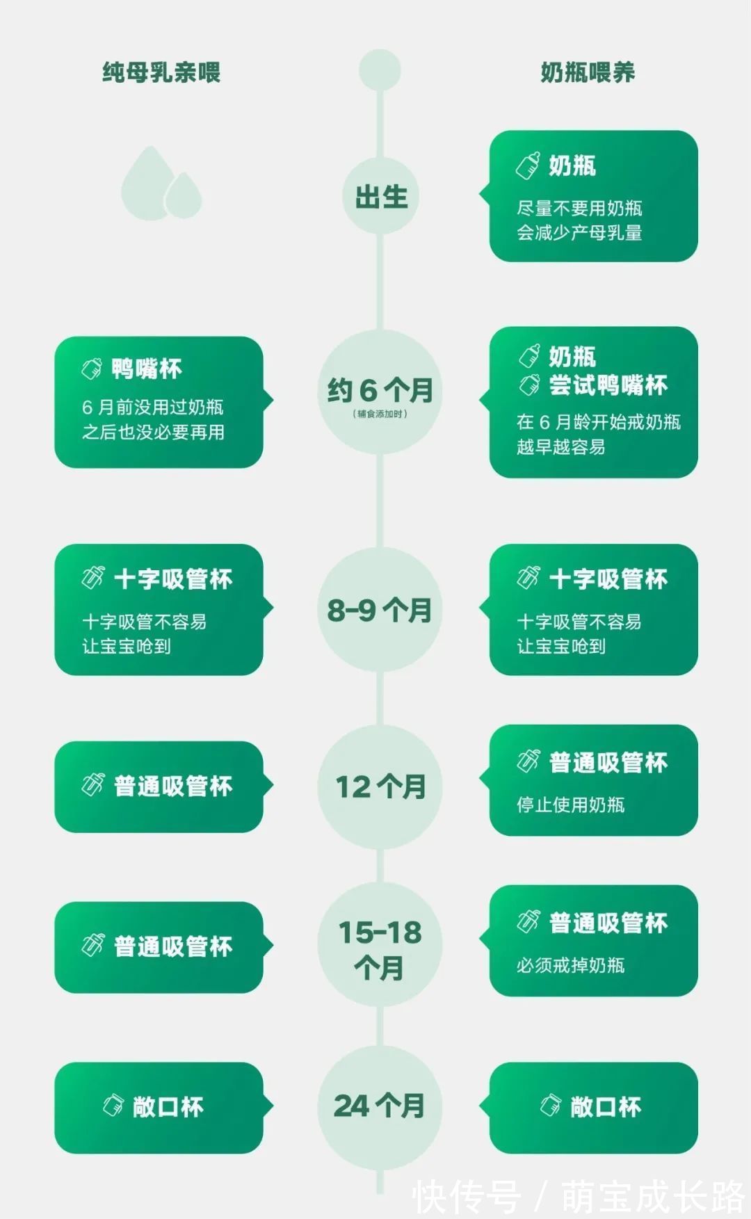 发育|何时给宝宝戒奶瓶?晚于这个时间,危害不止一点点!